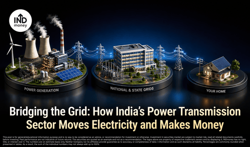 Image with title "Bridging the Grid: How India’s Power Transmission Sector Moves Electricity and Makes Money" Image with title "Bridging the Grid: How India’s Power Transmission Sector Moves Electricity and Makes Money"