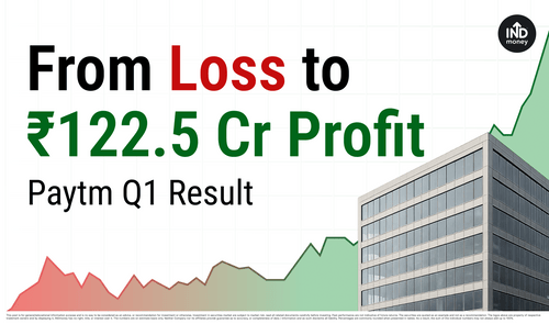 Image with title "From Loss to ₹122.5 Cr Profit Paytm Q1 Result"
