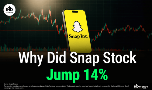 Why Did Snap Stock Jump 14%? Inside Q3 Earnings and Perplexity Deal Why Did Snap Stock Jump 14%? Inside Q3 Earnings and Perplexity Deal