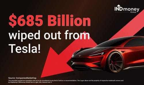 Tesla stock plunge: Why it lost $685B & Elon Musk’s net worth crashed
