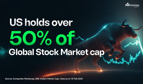 How US is dominating Global Stock Market