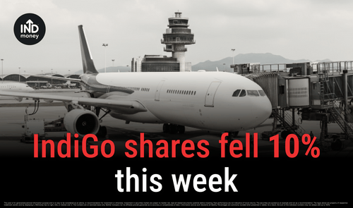 IndiGo shares fell 10% this week