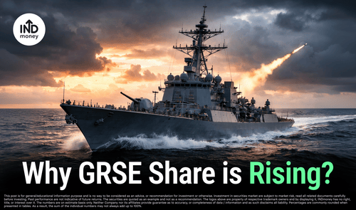 image with title "Why GRSE Share is Rising ?"