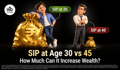 ₹10,000 SIP at Age 30 vs 45: How Much Can It Increase Wealth? image