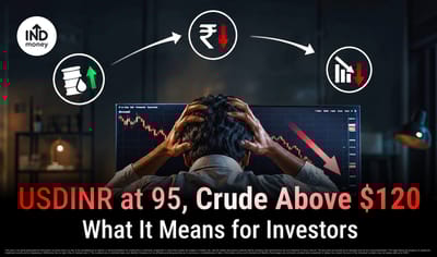 USD-INR at 95.19, Crude Oil Above $120: Why Stock Markets Fell Today and What It Means for Investors image
