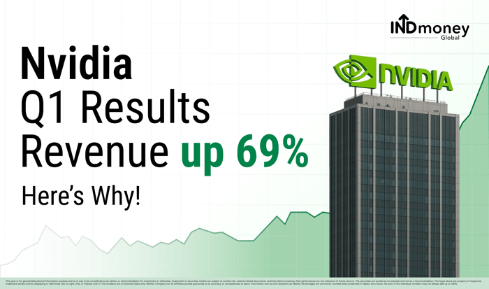 Earnings Report Nvda Earnings History Revenue Nvda Yahoo Finance