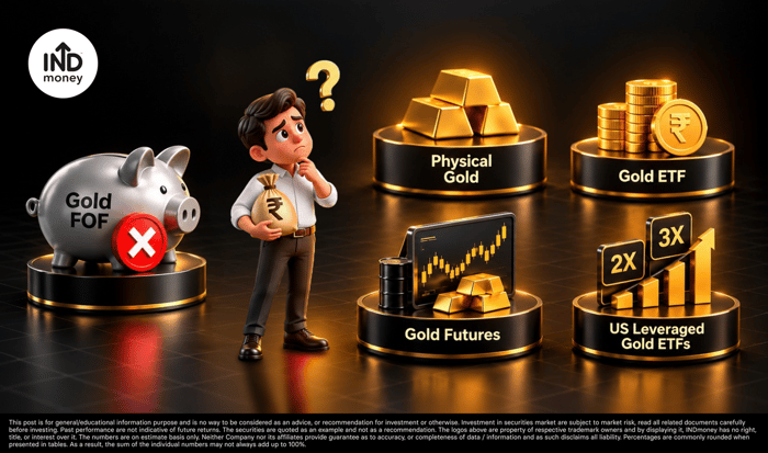 Alternate ways to SIP in Gold directly since Mutual Fund Gold FOF SIPs are halted Alternate ways to SIP in Gold directly since Mutual Fund Gold FOF SIPs are halted