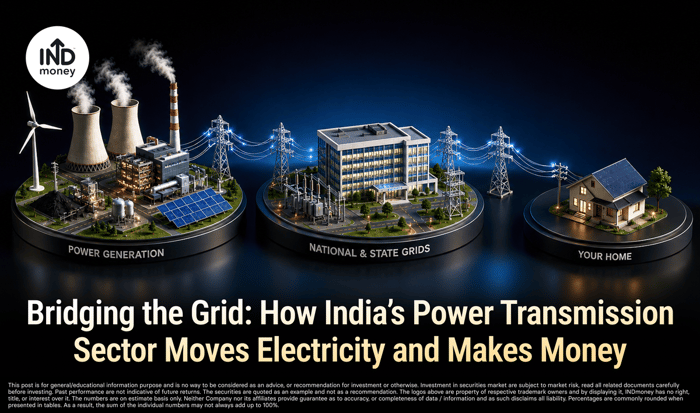 Image with title "Bridging the Grid: How India’s Power Transmission Sector Moves Electricity and Makes Money" Image with title "Bridging the Grid: How India’s Power Transmission Sector Moves Electricity and Makes Money"