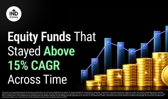 Equity Funds That Stayed Above 15% CAGR Across Time