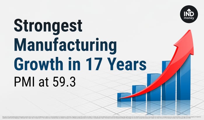 Strongest Manufacturing Growth in 17 Years, PMI at 59.3 Strongest Manufacturing Growth in 17 Years, PMI at 59.3