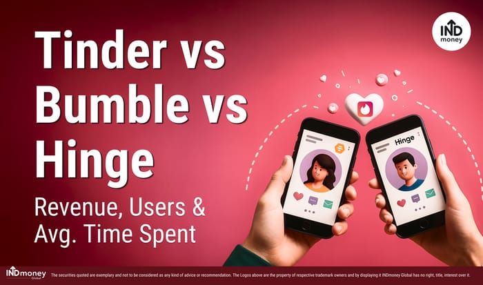 Tinder vs Bumble vs Hinge  Revenue, Users & Avg. Time Spent