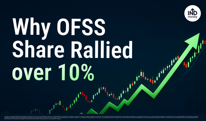 Image with title "Why OFSS Share Rallied over 10%"