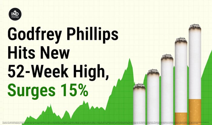 Image with Title: Godfrey Phillips Hits New 52-Week High Surges 15% on Ex-Bonus Day