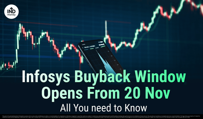 Image with text "Infosys Buyback Window Opens From 20 Nov All You need to know" Image with text "Infosys Buyback Window Opens From 20 Nov All You need to know"