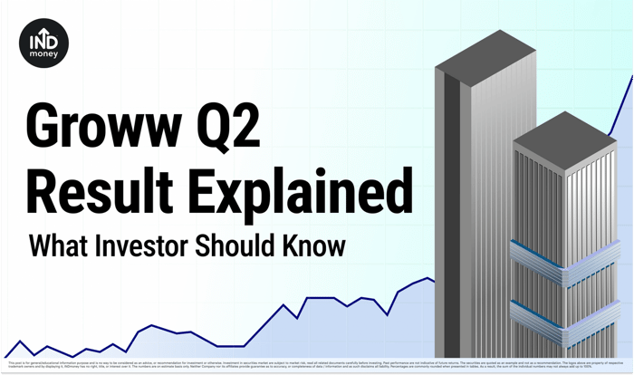 Image with title "Groww Q2 Result Explained What Investor Should Know"