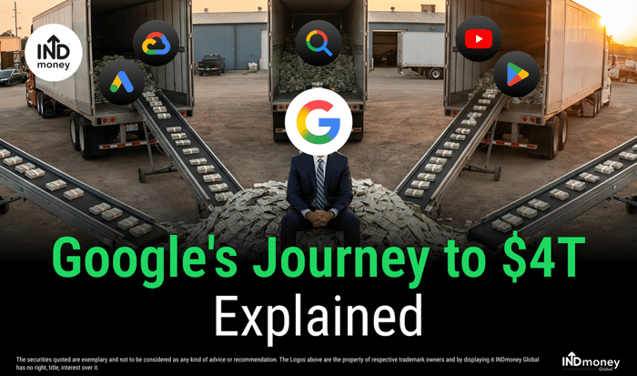 Google's Journey to $4T Explained Google's Journey to $4T Explained