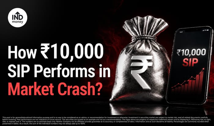 How ₹10,000 SIP Performs in Market Crash ?