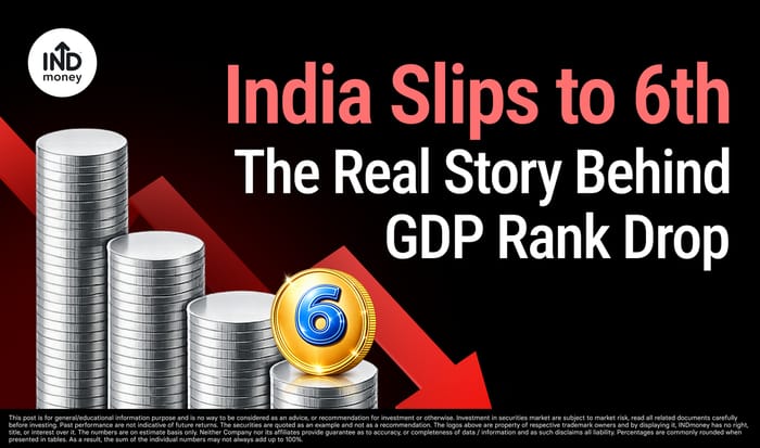 India GDP Ranking Drop Explained