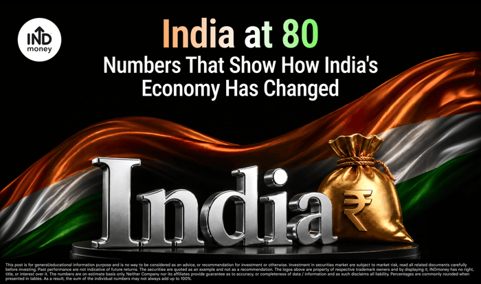 image with title "India at 80 Numbers That Show How India's Economy Has Changed" image with title "India at 80 Numbers That Show How India's Economy Has Changed"