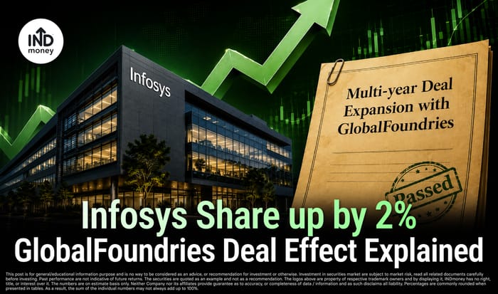 image with title "Infosys Share up by 2% GlobalFoundries Deal Effect Explained" image with title "Infosys Share up by 2% GlobalFoundries Deal Effect Explained"