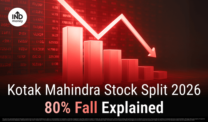 image with title"Kotak Mahindra Stock Split 2026 80% Fall Explained"