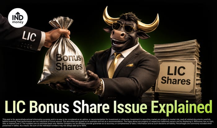 image with title "LIC Bonus Share Issue Explained" image with title "LIC Bonus Share Issue Explained"