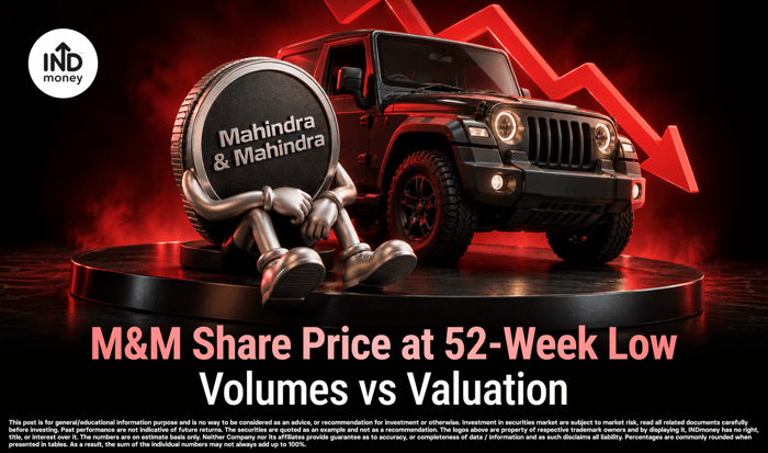 image with "M&M Share Price at 52-Week Low: Volumes vs Valuation"