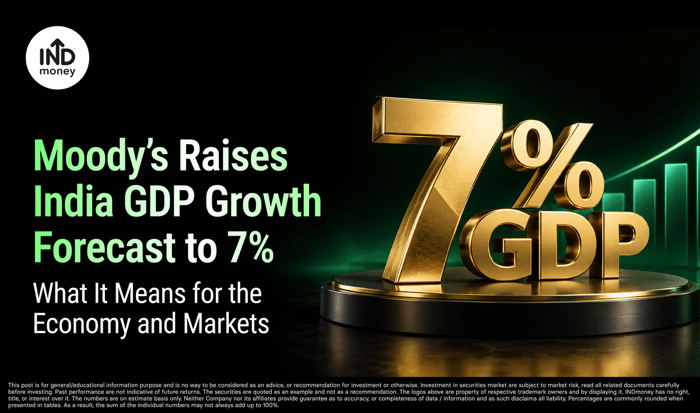 Image with title "Moody’s Raises India GDP Growth Forecast to 7%: What It Means for the Economy and Markets" Image with title "Moody’s Raises India GDP Growth Forecast to 7%: What It Means for the Economy and Markets"