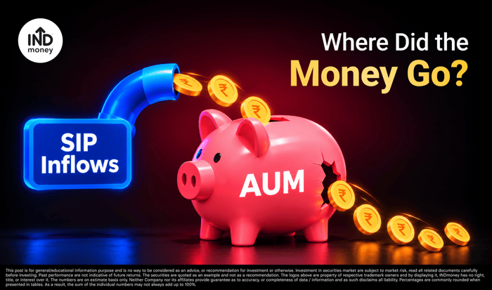 Mutual Fund AUM Falls Despite Record SIP Inflows_ Where Did the Money Go