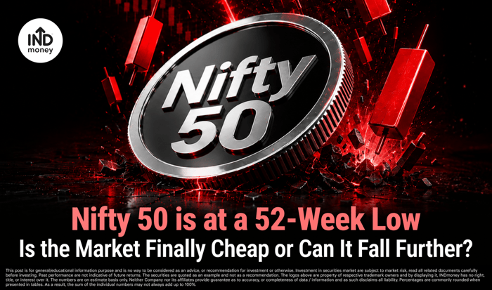 image with "Nifty 50 Is at a 52-Week Low: Is the Market Finally Cheap or Can It Fall Further?" image with "Nifty 50 Is at a 52-Week Low: Is the Market Finally Cheap or Can It Fall Further?"