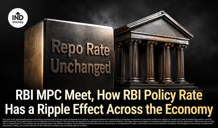 image with title "RBI MPC Meet Explained: How Repo Rate Affects Economy"