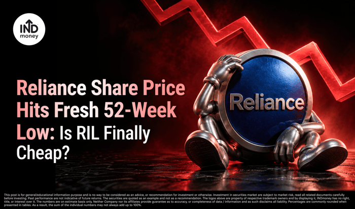 Image with "Reliance Share Price Hits Fresh 52-Week Low: Is RIL Finally Cheap?"