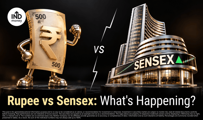 image with "Rupee vs Sensex: What's Happening?"