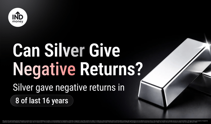 image with title "Can Silver Give Negative Returns?Silver gave negative returns in 8 of last 16 years." image with title "Can Silver Give Negative Returns?Silver gave negative returns in 8 of last 16 years."