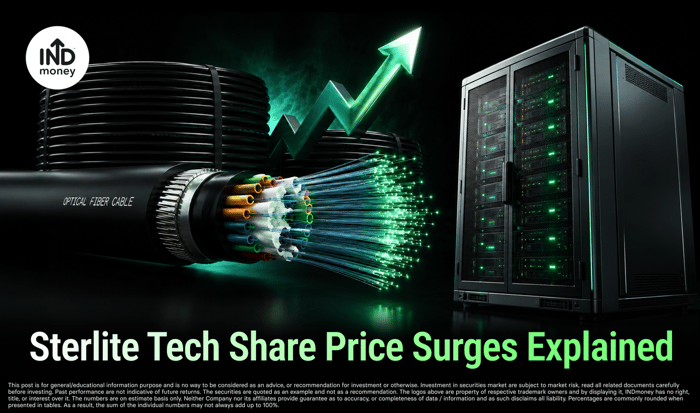 image with title "Sterlite Tech Share Price Surges Explained"