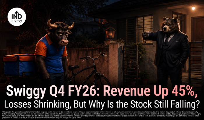 Swiggy Q4 FY26: Revenue Up 45%, Yet Stock Remains 44% Below Peak Swiggy Q4 FY26: Revenue Up 45%, Yet Stock Remains 44% Below Peak
