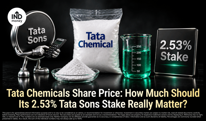 Image with title "Tata Chemicals Share Price: How Much Should Its 2.53% Tata Sons Stake Really Matter?" Image with title "Tata Chemicals Share Price: How Much Should Its 2.53% Tata Sons Stake Really Matter?"
