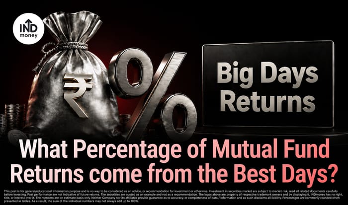 What Percentage of Mutual Fund Returns come from the Best Days? What Percentage of Mutual Fund Returns come from the Best Days?
