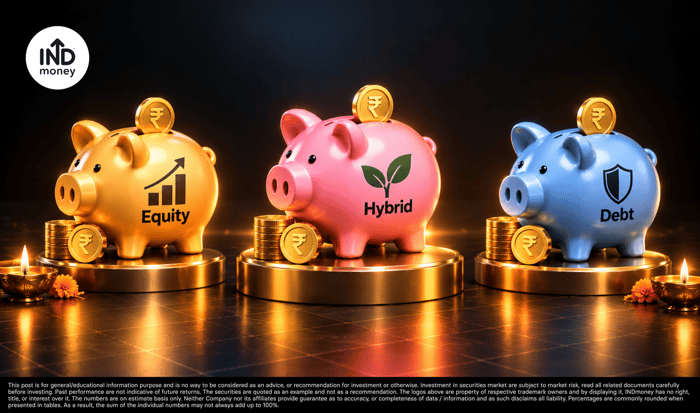 Where Should You Invest This Diwali 2026_ Choose a Fund That Fits Your Goal Where Should You Invest This Diwali 2026_ Choose a Fund That Fits Your Goal