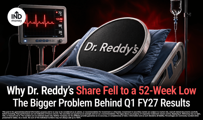 image with title "Why Dr. Reddy’s Share Fell to a 52-Week Low: The Bigger Problem Behind Q1 FY27 Results" image with title "Why Dr. Reddy’s Share Fell to a 52-Week Low: The Bigger Problem Behind Q1 FY27 Results"