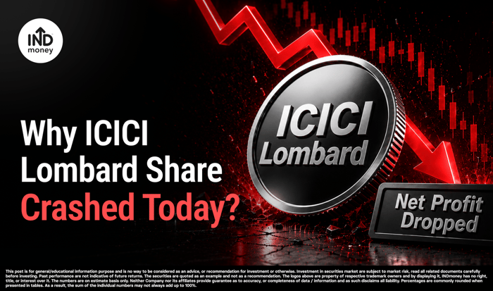 image with title "Why ICICI Lombard Share Crashed Today ?" image with title "Why ICICI Lombard Share Crashed Today ?"