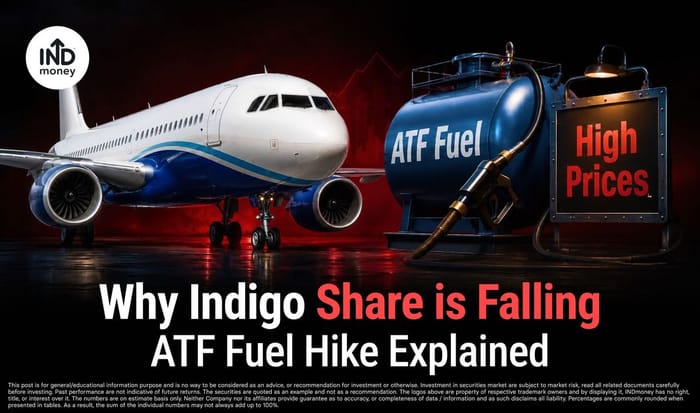 Image with title "Why Indigo Share is Falling ATF Fuel Hike Explained" Image with title "Why Indigo Share is Falling ATF Fuel Hike Explained"
