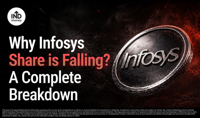image with title "Why Infosys Share is Falling A Complete Breakdown"