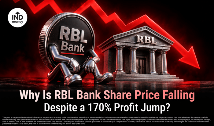 image with title "Why Is RBL Bank Share Price Falling Despite a 170% Profit Jump?"