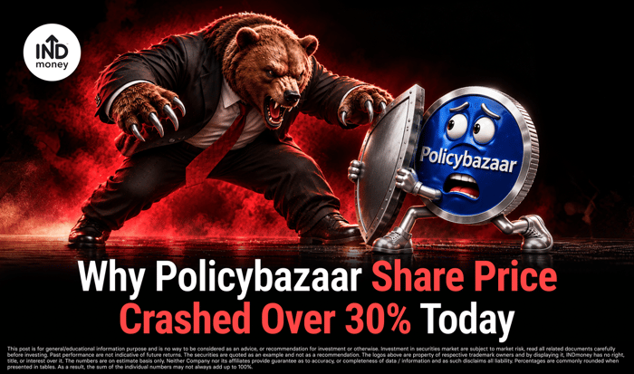 image with title "Why Policybazaar Share Price Crashed Over 30% Today"