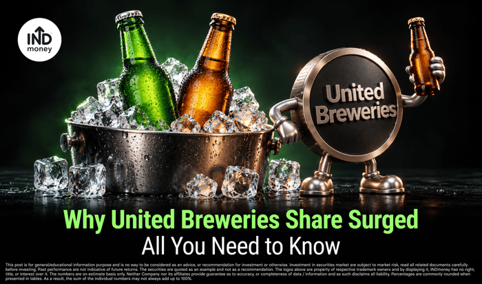 image with title "Why United Breweries Share Surged All You Need to Know" image with title "Why United Breweries Share Surged All You Need to Know"