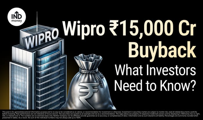 image with title "Wipro ₹15,000 Cr Buyback What Investors Need to Know ?"