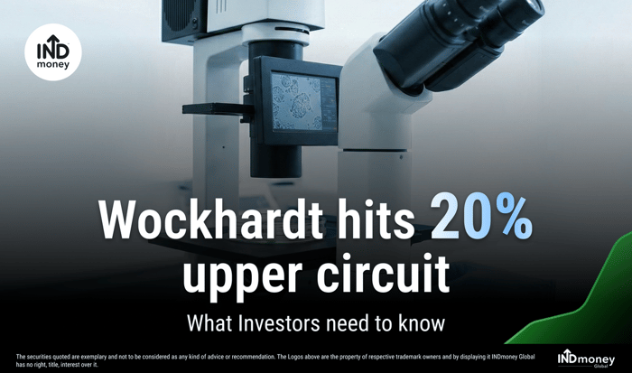 Image with the title "Wockhardt hits 20 percent upper circuit What Investors need to know"