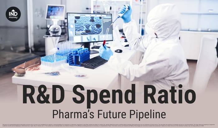 Image with Title: R&D Spend Ratio: Pharma’s Future Pipeline