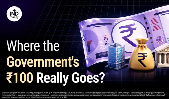 image with title"Where the Government's ₹100 Really Goes ?"